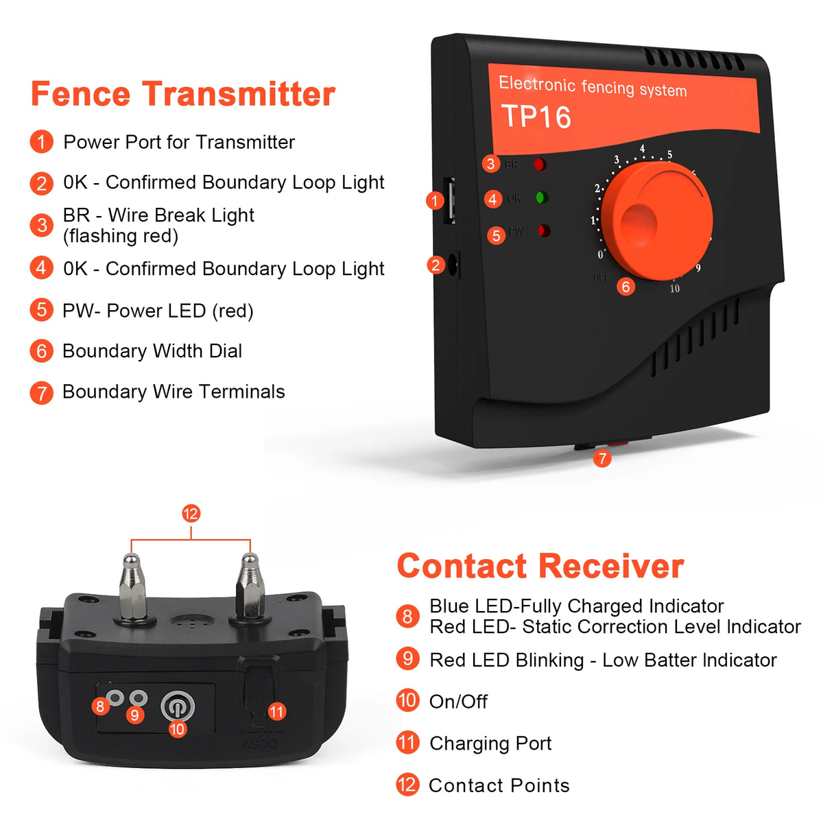 Pet Dog Electric Fence